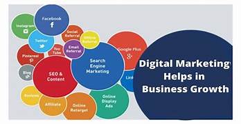 How Digital Marketing Helps Businesses Grow Faster